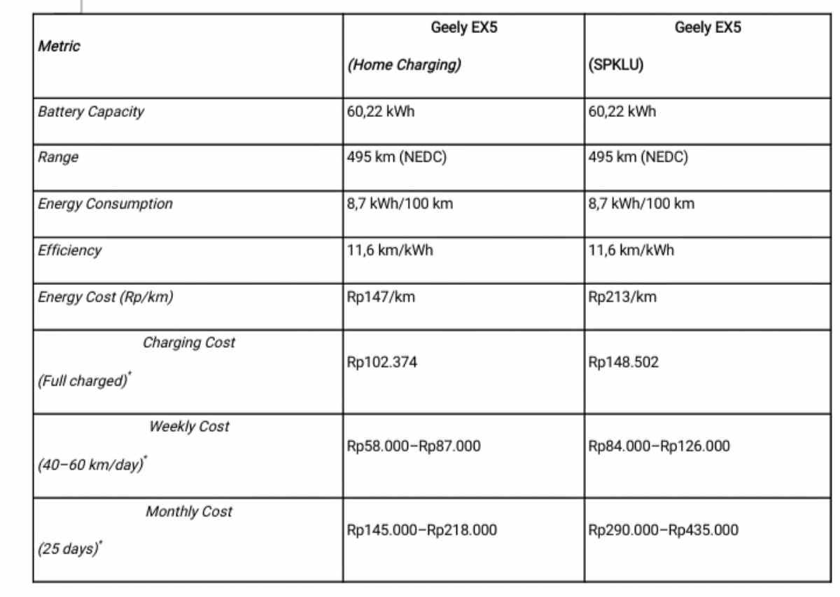 Geely EX5 